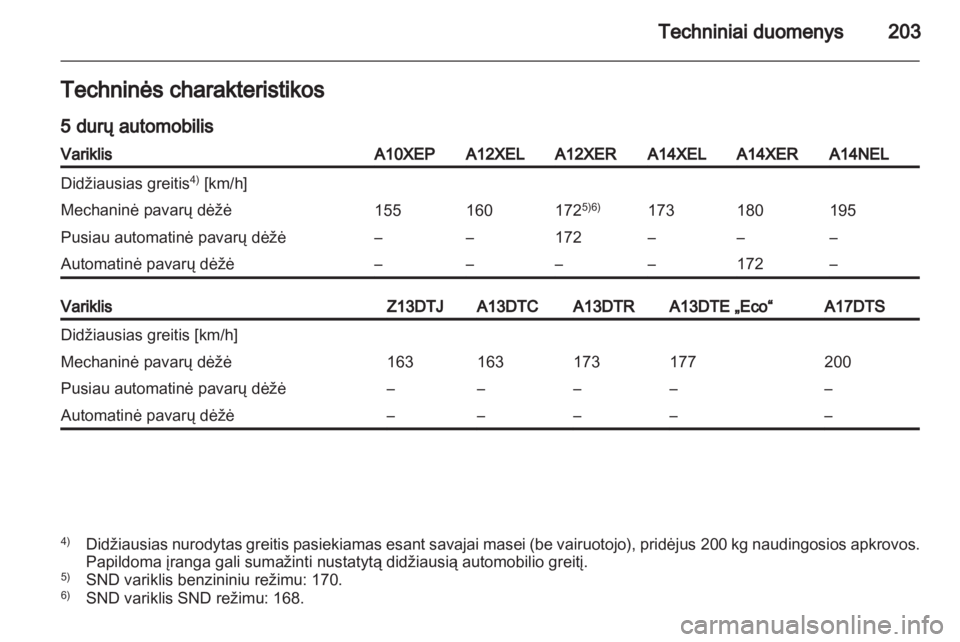 OPEL CORSA 2013.5  Savininko vadovas (in Lithuanian) 