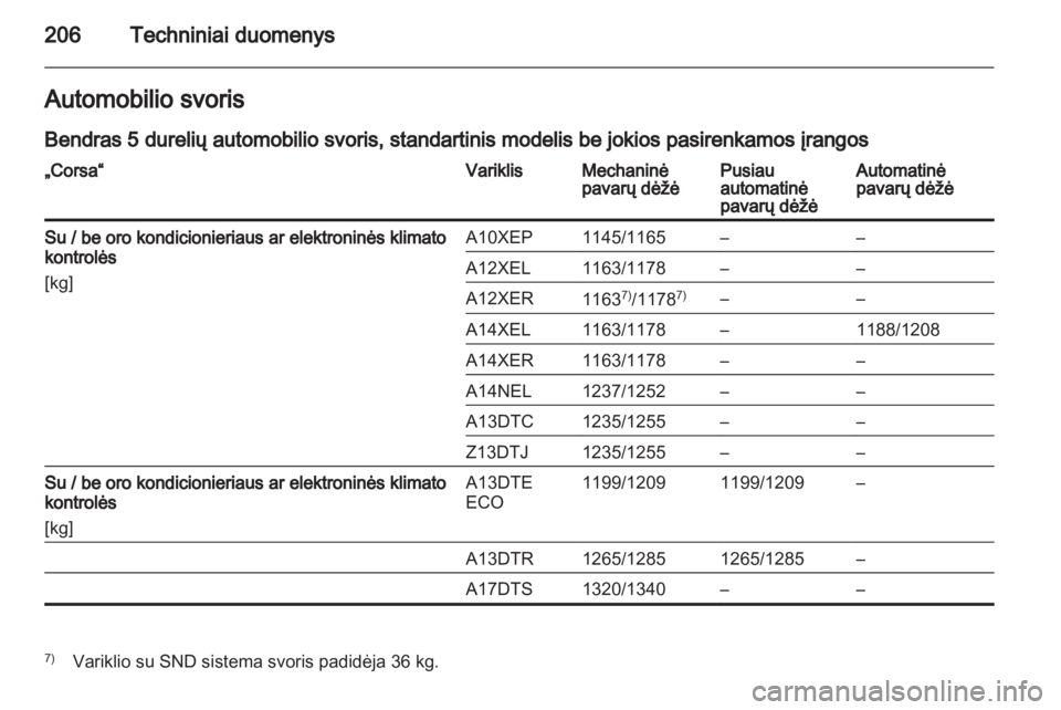 OPEL CORSA 2013.5  Savininko vadovas (in Lithuanian) 