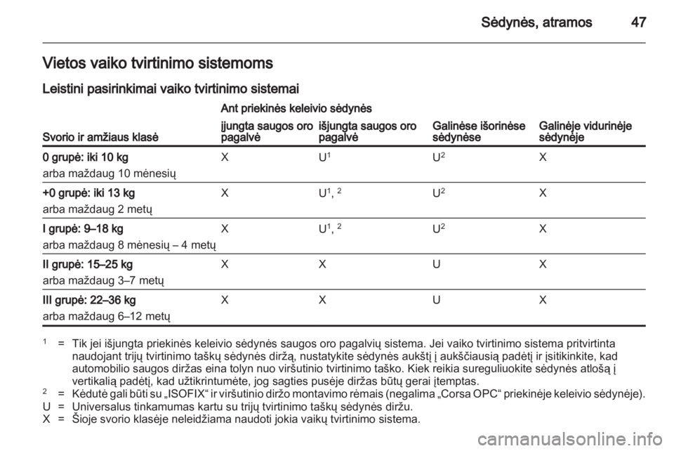 OPEL CORSA 2013.5  Savininko vadovas (in Lithuanian) 