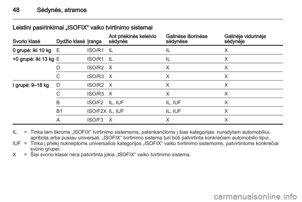 OPEL CORSA 2013.5  Savininko vadovas (in Lithuanian) 