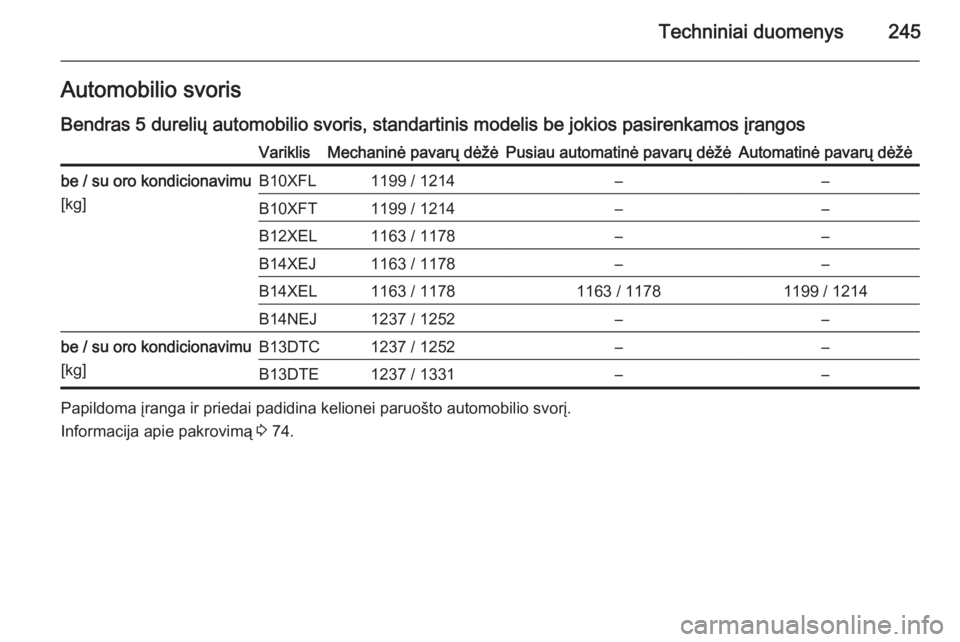 OPEL CORSA 2015  Savininko vadovas (in Lithuanian) Techniniai duomenys245Automobilio svorisBendras 5 durelių automobilio svoris, standartinis modelis be jokios pasirenkamos įrangosVariklisMechaninė pavarų dėžėPusiau automatinė pavarų dėžėA