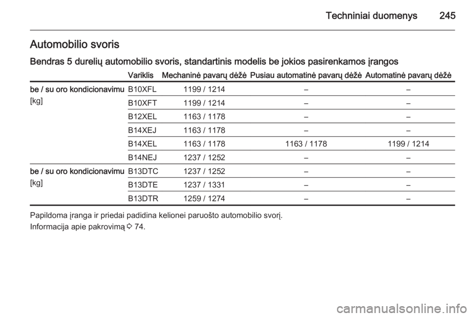 OPEL CORSA 2015.5  Savininko vadovas (in Lithuanian) Techniniai duomenys245Automobilio svorisBendras 5 durelių automobilio svoris, standartinis modelis be jokios pasirenkamos įrangosVariklisMechaninė pavarų dėžėPusiau automatinė pavarų dėžėA