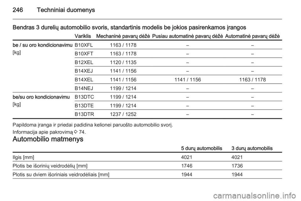 OPEL CORSA 2015.5  Savininko vadovas (in Lithuanian) 246Techniniai duomenys
Bendras 3 durelių automobilio svoris, standartinis modelis be jokios pasirenkamos įrangosVariklisMechaninė pavarų dėžėPusiau automatinė pavarų dėžėAutomatinė pavar