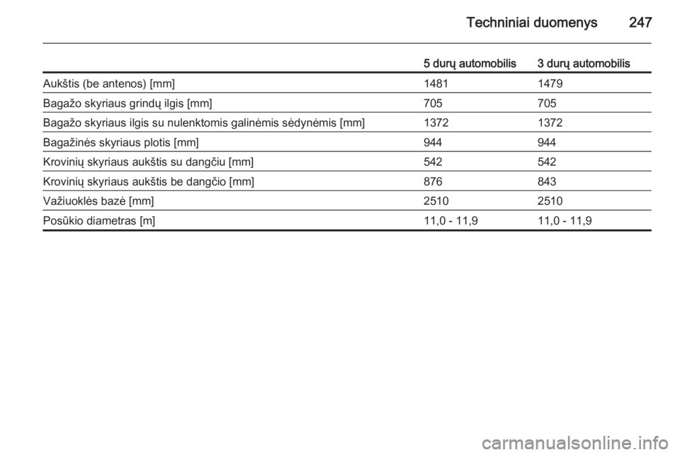 OPEL CORSA 2015.5  Savininko vadovas (in Lithuanian) Techniniai duomenys247
5 durų automobilis3 durų automobilisAukštis (be antenos) [mm]14811479Bagažo skyriaus grindų ilgis [mm]705705Bagažo skyriaus ilgis su nulenktomis galinėmis sėdynėmis [mm