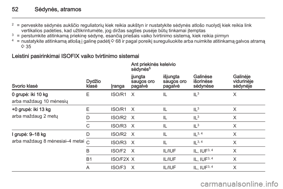 OPEL CORSA 2015.5  Savininko vadovas (in Lithuanian) 52Sėdynės, atramos
2=perveskite sėdynės aukščio reguliatorių kiek reikia aukštyn ir nustatykite sėdynės atlošo nuolydį kiek reikia linkvertikalios padėties, kad užtikrintumėte, jog dir�