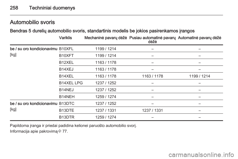 OPEL CORSA 2015.75  Savininko vadovas (in Lithuanian) 258Techniniai duomenysAutomobilio svoris
Bendras 5 durelių automobilio svoris, standartinis modelis be jokios pasirenkamos įrangosVariklisMechaninė pavarų dėžėPusiau automatinė pavarų dėžė