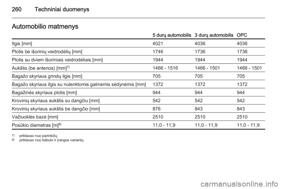 OPEL CORSA 2015.75  Savininko vadovas (in Lithuanian) 260Techniniai duomenysAutomobilio matmenys5 durų automobilis3 durų automobilisOPCIlgis [mm]402140364036Plotis be išorinių veidrodėlių [mm]174617361736Plotis su dviem išoriniais veidrodėliais [