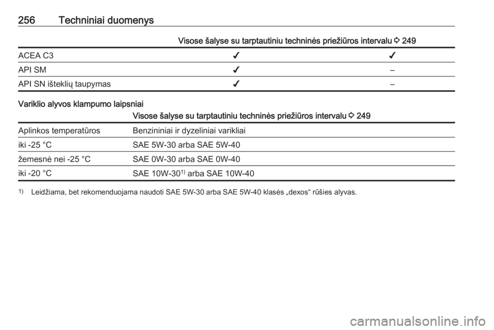 OPEL CORSA 2016  Savininko vadovas (in Lithuanian) 256Techniniai duomenysVisose šalyse su tarptautiniu techninės priežiūros intervalu 3 249ACEA C3✔✔API SM✔–API SN išteklių taupymas✔–
Variklio alyvos klampumo laipsniai
Visose šalyse 