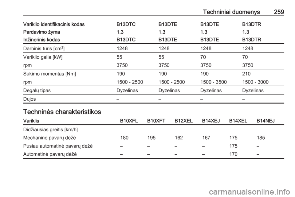 OPEL CORSA 2016  Savininko vadovas (in Lithuanian) Techniniai duomenys259Variklio identifikacinis kodasB13DTCB13DTEB13DTEB13DTRPardavimo žyma1.31.31.31.3Inžinerinis kodasB13DTCB13DTEB13DTEB13DTRDarbinis tūris [cm3
]1248124812481248Variklio galia [k