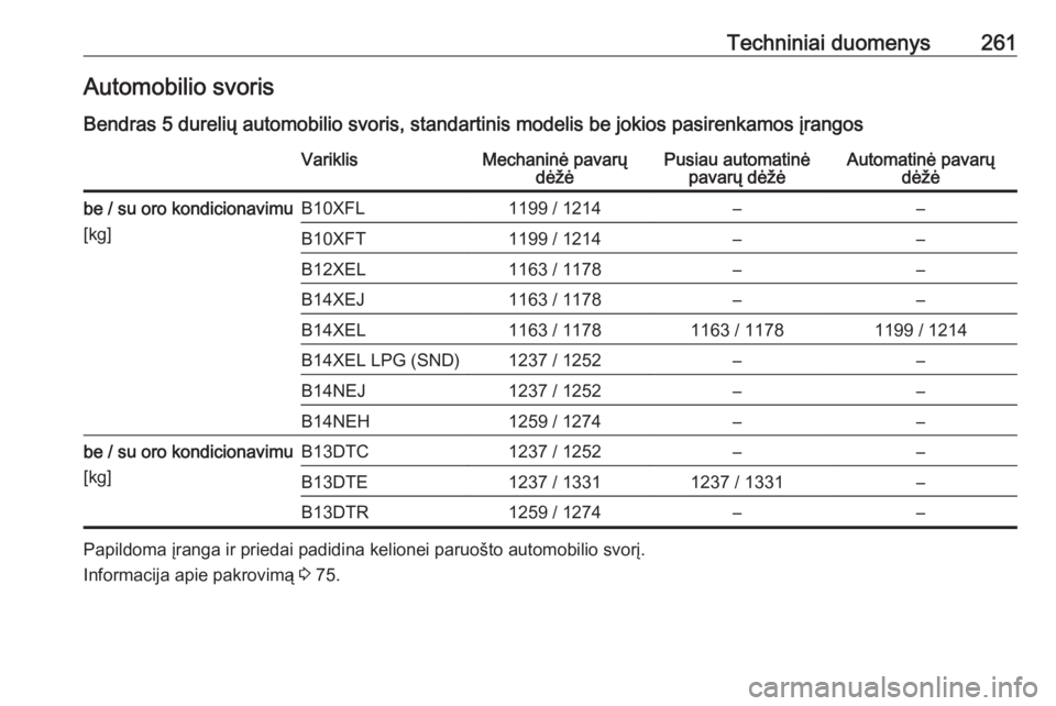 OPEL CORSA 2016  Savininko vadovas (in Lithuanian) Techniniai duomenys261Automobilio svoris
Bendras 5 durelių automobilio svoris, standartinis modelis be jokios pasirenkamos įrangosVariklisMechaninė pavarų dėžėPusiau automatinėpavarų dėžėA