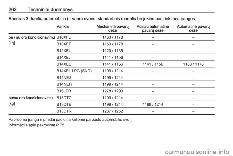 OPEL CORSA 2016  Savininko vadovas (in Lithuanian) 262Techniniai duomenysBendras 3 durelių automobilio (ir vano) svoris, standartinis modelis be jokios pasirinktinės įrangosVariklisMechaninė pavarųdėžėPusiau automatinėpavarų dėžėAutomatin