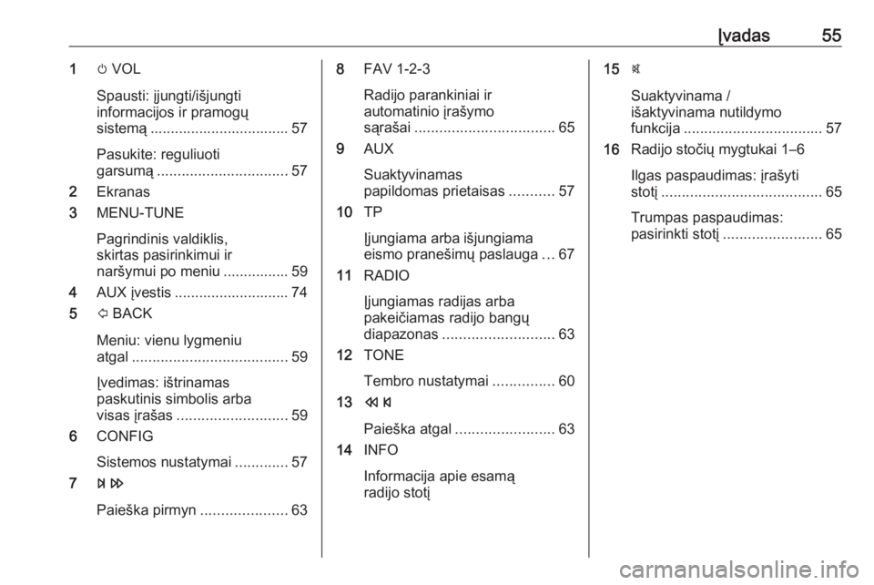 OPEL CORSA 2016.5  Informacijos ir pramogų sistemos vadovas (in Lithuanian) Įvadas551m VOL
Spausti: įjungti/išjungti
informacijos ir pramogų
sistemą .................................. 57
Pasukite: reguliuoti
garsumą ................................ 57
2 Ekranas
3 MENU-T