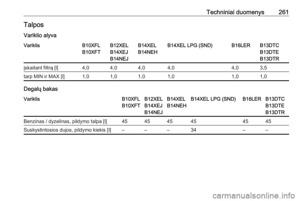 OPEL CORSA 2016.5  Savininko vadovas (in Lithuanian) Techniniai duomenys261TalposVariklio alyvaVariklisB10XFL
B10XFTB12XEL
B14XEJ
B14NEJB14XEL
B14NEHB14XEL LPG (SND)B16LERB13DTC
B13DTE
B13DTRįskaitant filtrą [l]4,04,04,04,04,03,5tarp MIN ir MAX [l]1,0
