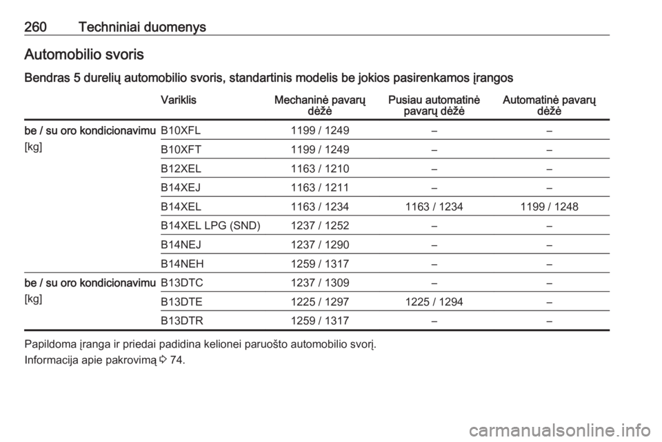 OPEL CORSA 2017 Savininko vadovas (in Lithuanian) 260Techniniai duomenysAutomobilio svorisBendras 5 durelių automobilio svoris, standartinis modelis be jokios pasirenkamos įrangosVariklisMechaninė pavarų dėžėPusiau automatinėpavarų dėžėAu OPEL CORSA 2017 Savininko vadovas (in Lithuanian) 260Techniniai duomenysAutomobilio svorisBendras 5 durelių automobilio svoris, standartinis modelis be jokios pasirenkamos įrangosVariklisMechaninė pavarų dėžėPusiau automatinėpavarų dėžėAu