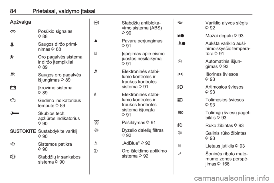 OPEL CROSSLAND X 2017.75  Savininko vadovas (in Lithuanian) 84Prietaisai, valdymo įtaisaiApžvalgaOPosūkio signalas
3  88XSaugos diržo primi‐
nimas  3 88vOro pagalvės sistema
ir diržo įtempikliai
3  89VSaugos oro pagalvės
išjungimas  3 89pĮkrovimo s