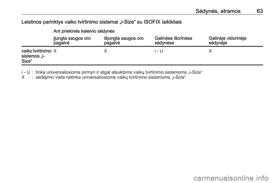 OPEL CROSSLAND X 2018  Savininko vadovas (in Lithuanian) Sėdynės, atramos63Leistinos parinktys vaiko tvirtinimo sistemai „i-Size“ su ISOFIX laikikliaisAnt priekinės keleivio sėdynės
Galinėse išorinėse
sėdynėseGalinėje vidurinėje
sėdynėje
�