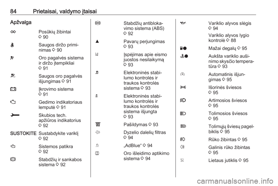 OPEL CROSSLAND X 2018.5  Savininko vadovas (in Lithuanian) 84Prietaisai, valdymo įtaisaiApžvalgaOPosūkių žibintai
3  90XSaugos diržo primi‐
nimas  3 90vOro pagalvės sistema
ir diržo įtempikliai
3  91VSaugos oro pagalvės
išjungimas  3 91pĮkrovimo