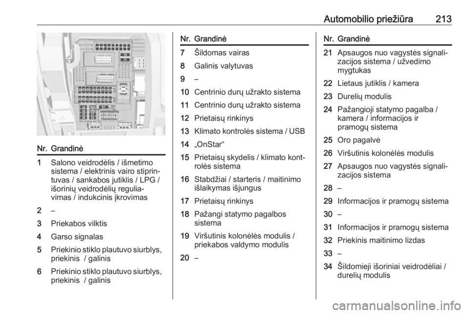 OPEL CROSSLAND X 2019  Savininko vadovas (in Lithuanian) Automobilio priežiūra213Nr.Grandinė1Salono veidrodėlis / išmetimo
sistema / elektrinis vairo stiprin‐
tuvas / sankabos jutiklis / LPG /
išorinių veidrodėlių regulia‐
vimas / indukcinis į