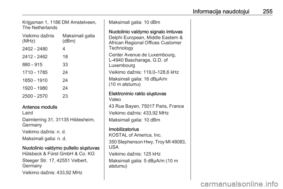 OPEL CROSSLAND X 2019 Savininko vadovas (in Lithuanian) Informacija naudotojui255Krijgsman 1, 1186 DM Amstelveen,
The NetherlandsVeikimo dažnis
(MHz)Maksimali galia
(dBm)2402 - 248042412 - 246218880 - 915331710 - 1785241850 - 1910241920 - 1980242500 - 257 OPEL CROSSLAND X 2019 Savininko vadovas (in Lithuanian) Informacija naudotojui255Krijgsman 1, 1186 DM Amstelveen,
The NetherlandsVeikimo dažnis
(MHz)Maksimali galia
(dBm)2402 - 248042412 - 246218880 - 915331710 - 1785241850 - 1910241920 - 1980242500 - 257
