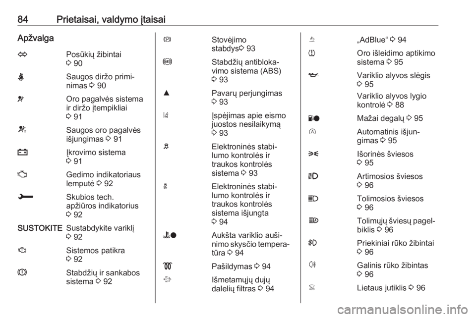 OPEL CROSSLAND X 2019  Savininko vadovas (in Lithuanian) 84Prietaisai, valdymo įtaisaiApžvalgaOPosūkių žibintai
3  90XSaugos diržo primi‐
nimas  3 90vOro pagalvės sistema
ir diržo įtempikliai
3  91VSaugos oro pagalvės
išjungimas  3 91pĮkrovimo