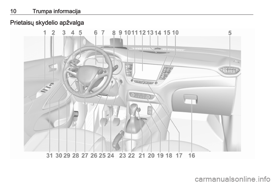 OPEL CROSSLAND X 2019.75 Savininko vadovas (in Lithuanian) 10Trumpa informacijaPrietaisų skydelio apžvalga OPEL CROSSLAND X 2019.75 Savininko vadovas (in Lithuanian) 10Trumpa informacijaPrietaisų skydelio apžvalga