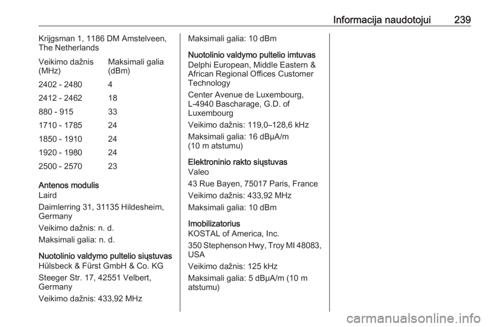 OPEL CROSSLAND X 2019.75 Savininko vadovas (in Lithuanian) Informacija naudotojui239Krijgsman 1, 1186 DM Amstelveen,
The NetherlandsVeikimo dažnis
(MHz)Maksimali galia
(dBm)2402 - 248042412 - 246218880 - 915331710 - 1785241850 - 1910241920 - 1980242500 - 257 OPEL CROSSLAND X 2019.75 Savininko vadovas (in Lithuanian) Informacija naudotojui239Krijgsman 1, 1186 DM Amstelveen,
The NetherlandsVeikimo dažnis
(MHz)Maksimali galia
(dBm)2402 - 248042412 - 246218880 - 915331710 - 1785241850 - 1910241920 - 1980242500 - 257