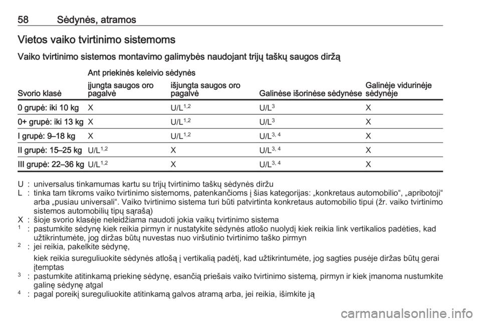 OPEL CROSSLAND X 2019.75 Savininko vadovas (in Lithuanian) 58Sėdynės, atramosVietos vaiko tvirtinimo sistemoms
Vaiko tvirtinimo sistemos montavimo galimybės naudojant trijų taškų saugos diržą
Svorio klasė
Ant priekinės keleivio sėdynės
Galinėse i OPEL CROSSLAND X 2019.75 Savininko vadovas (in Lithuanian) 58Sėdynės, atramosVietos vaiko tvirtinimo sistemoms
Vaiko tvirtinimo sistemos montavimo galimybės naudojant trijų taškų saugos diržą
Svorio klasė
Ant priekinės keleivio sėdynės
Galinėse i