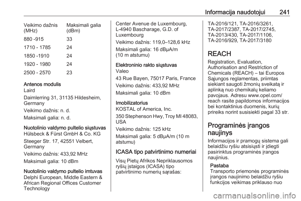 OPEL CROSSLAND X 2020 Savininko vadovas (in Lithuanian) Informacija naudotojui241Veikimo dažnis
(MHz)Maksimali galia
(dBm)880 -915331710 - 1785241850 -1910241920 - 1980242500 - 257023
Antenos modulis
Laird
Daimlerring 31, 31135 Hildesheim,
Germany
Veikimo OPEL CROSSLAND X 2020 Savininko vadovas (in Lithuanian) Informacija naudotojui241Veikimo dažnis
(MHz)Maksimali galia
(dBm)880 -915331710 - 1785241850 -1910241920 - 1980242500 - 257023
Antenos modulis
Laird
Daimlerring 31, 31135 Hildesheim,
Germany
Veikimo