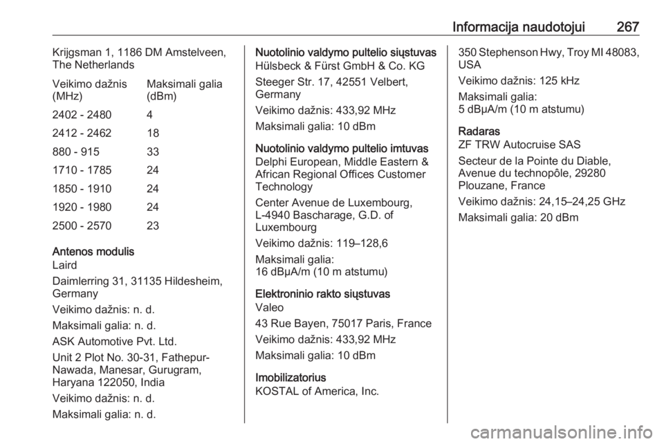 OPEL GRANDLAND X 2018.5 Savininko vadovas (in Lithuanian) Informacija naudotojui267Krijgsman 1, 1186 DM Amstelveen,
The NetherlandsVeikimo dažnis
(MHz)Maksimali galia
(dBm)2402 - 248042412 - 246218880 - 915331710 - 1785241850 - 1910241920 - 1980242500 - 257 OPEL GRANDLAND X 2018.5 Savininko vadovas (in Lithuanian) Informacija naudotojui267Krijgsman 1, 1186 DM Amstelveen,
The NetherlandsVeikimo dažnis
(MHz)Maksimali galia
(dBm)2402 - 248042412 - 246218880 - 915331710 - 1785241850 - 1910241920 - 1980242500 - 257