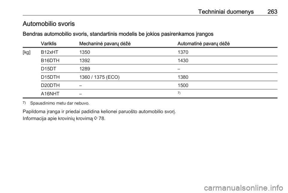 OPEL GRANDLAND X 2018.75  Savininko vadovas (in Lithuanian) Techniniai duomenys263Automobilio svoris
Bendras automobilio svoris, standartinis modelis be jokios pasirenkamos įrangosVariklisMechaninė pavarų dėžėAutomatinė pavarų dėžė[kg]B12xHT13501370