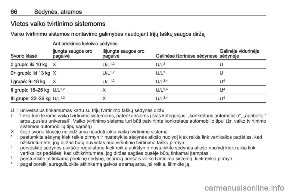 OPEL GRANDLAND X 2018.75  Savininko vadovas (in Lithuanian) 66Sėdynės, atramosVietos vaiko tvirtinimo sistemoms
Vaiko tvirtinimo sistemos montavimo galimybės naudojant trijų taškų saugos diržą
Svorio klasė
Ant priekinės keleivio sėdynės
Galinėse i