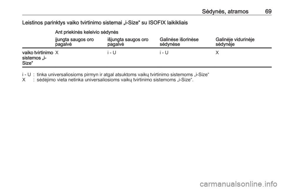 OPEL GRANDLAND X 2018.75  Savininko vadovas (in Lithuanian) Sėdynės, atramos69Leistinos parinktys vaiko tvirtinimo sistemai „i-Size“ su ISOFIX laikikliaisAnt priekinės keleivio sėdynės
Galinėse išorinėse
sėdynėseGalinėje vidurinėje
sėdynėje
�