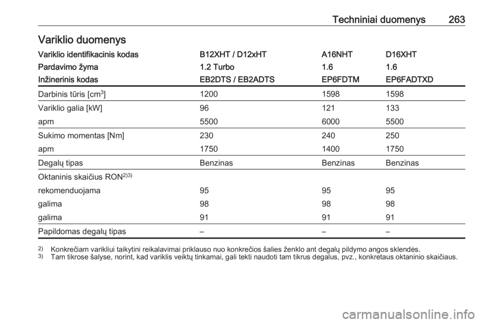 OPEL GRANDLAND X 2019  Savininko vadovas (in Lithuanian) Techniniai duomenys263Variklio duomenysVariklio identifikacinis kodasB12XHT / D12xHTA16NHTD16XHTPardavimo žyma1.2 Turbo1.61.6Inžinerinis kodasEB2DTS / EB2ADTSEP6FDTMEP6FADTXDDarbinis tūris [cm3
]12