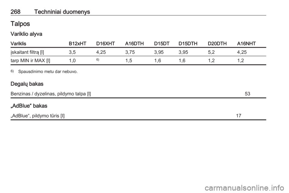 OPEL GRANDLAND X 2019  Savininko vadovas (in Lithuanian) 268Techniniai duomenysTalposVariklio alyvaVariklisB12xHTD16XHTA16DTHD15DTD15DTHD20DTHA16NHTįskaitant filtrą [l]3,54,253,753,953,955,24,25tarp MIN ir MAX [l]1,06)1,51,61,61,21,26) Spausdinimo metu da
