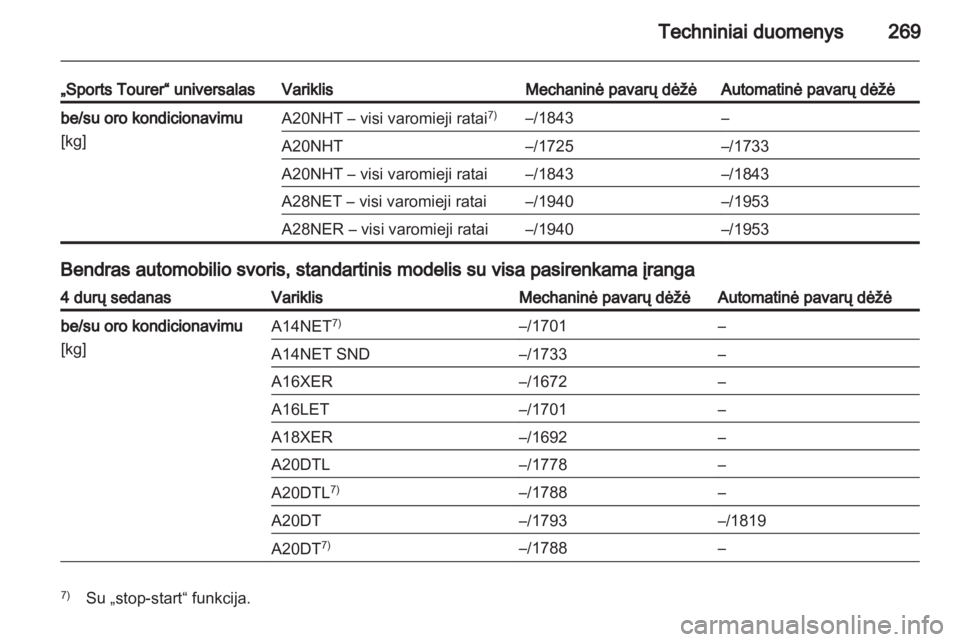 OPEL INSIGNIA 2013.5  Savininko vadovas (in Lithuanian) 