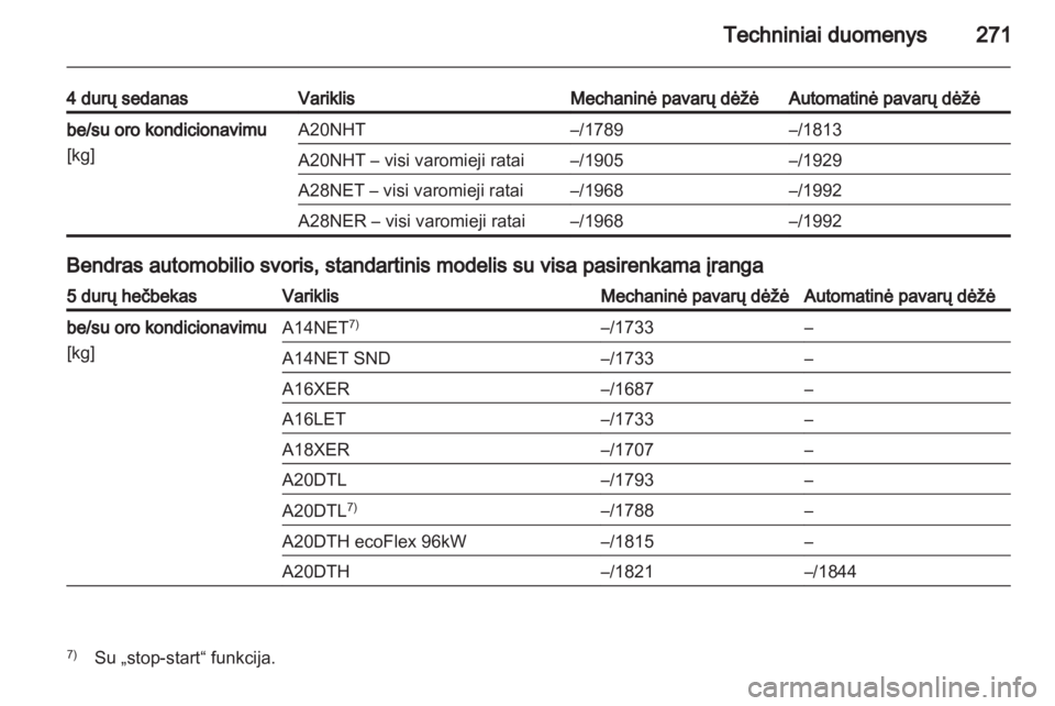 OPEL INSIGNIA 2013.5  Savininko vadovas (in Lithuanian) 
