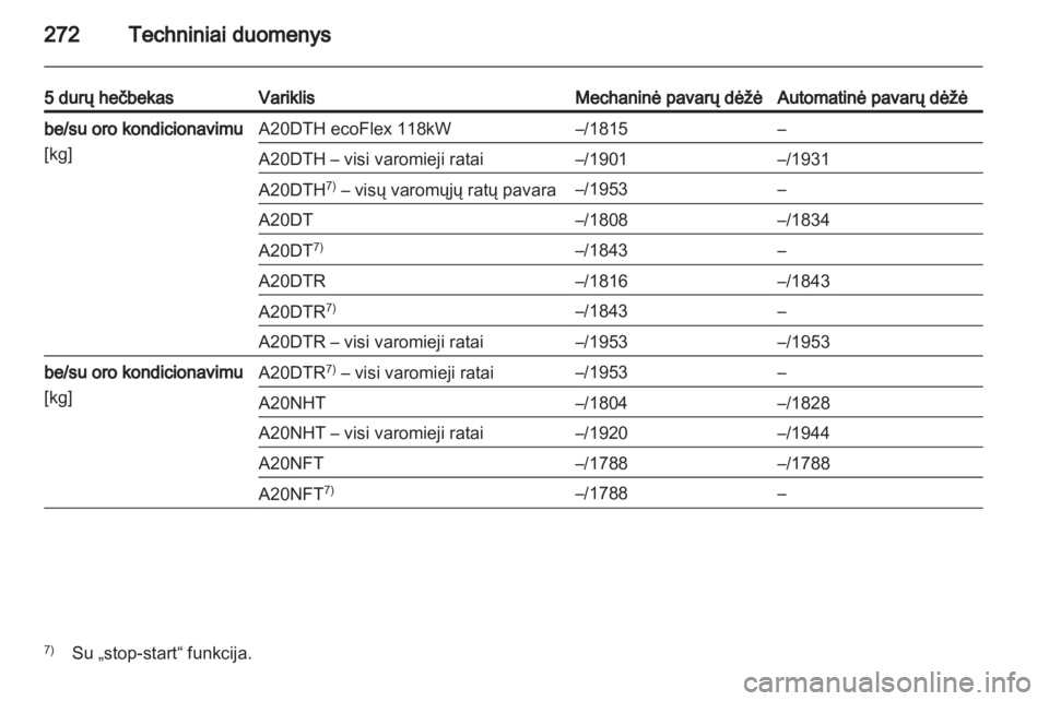 OPEL INSIGNIA 2013.5  Savininko vadovas (in Lithuanian) 