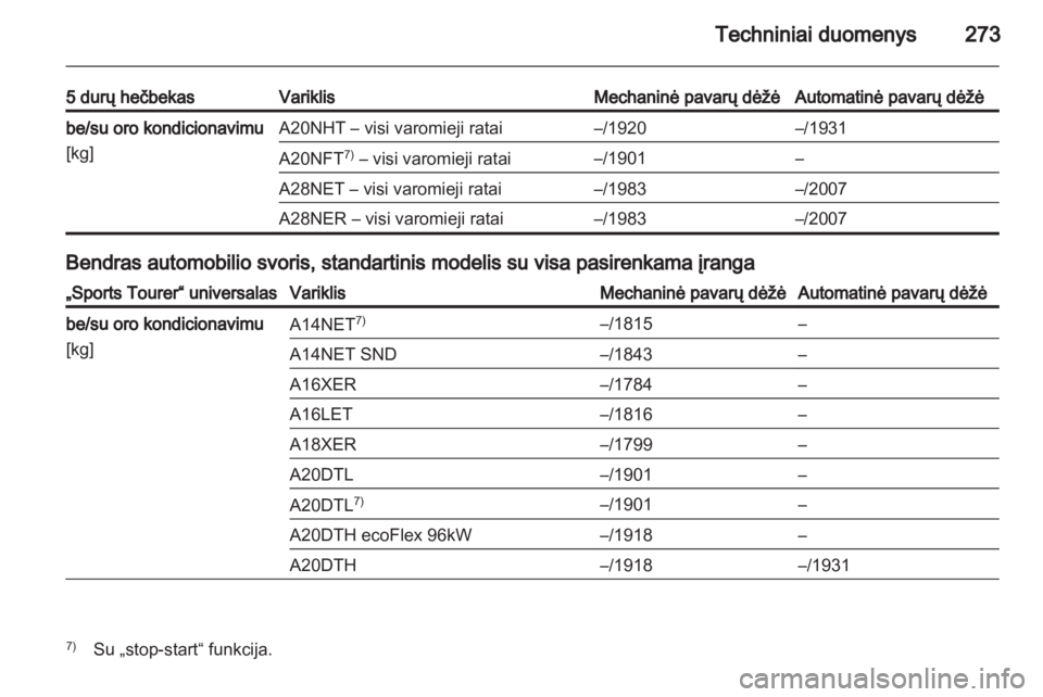 OPEL INSIGNIA 2013.5  Savininko vadovas (in Lithuanian) 