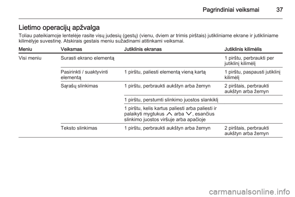 OPEL INSIGNIA 2014 Informacijos ir pramogų sistemos vadovas (in Lithuanian) Pagrindiniai veiksmai37Lietimo operacijų apžvalga
Toliau pateikiamoje lentelėje rasite visų judesių (gestų) (vienu, dviem ar trimis pirštais) jutikliniame ekrane ir jutikliniame
kilimėlyje suv OPEL INSIGNIA 2014 Informacijos ir pramogų sistemos vadovas (in Lithuanian) Pagrindiniai veiksmai37Lietimo operacijų apžvalga
Toliau pateikiamoje lentelėje rasite visų judesių (gestų) (vienu, dviem ar trimis pirštais) jutikliniame ekrane ir jutikliniame
kilimėlyje suv