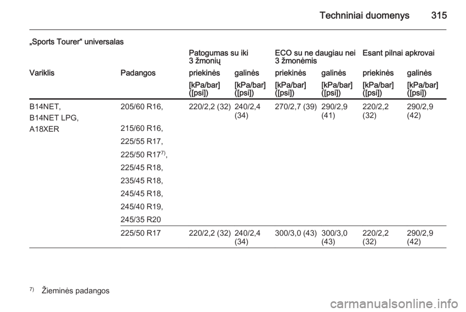 OPEL INSIGNIA 2014  Savininko vadovas (in Lithuanian) Techniniai duomenys315
„Sports Tourer“ universalasPatogumas su iki
3 žmoniųECO su ne daugiau nei
3 žmonėmisEsant pilnai apkrovaiVariklisPadangospriekinėsgalinėspriekinėsgalinėspriekinėsga