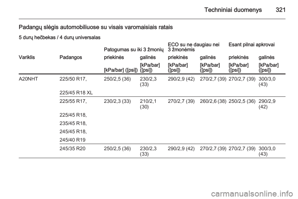 OPEL INSIGNIA 2014 Savininko vadovas (in Lithuanian) Techniniai duomenys321
Padangų slėgis automobiliuose su visais varomaisiais ratais5 durų hečbekas / 4 durų universalasPatogumas su iki 3 žmoniųECO su ne daugiau nei
3 žmonėmisEsant pilnai apk OPEL INSIGNIA 2014 Savininko vadovas (in Lithuanian) Techniniai duomenys321
Padangų slėgis automobiliuose su visais varomaisiais ratais5 durų hečbekas / 4 durų universalasPatogumas su iki 3 žmoniųECO su ne daugiau nei
3 žmonėmisEsant pilnai apk