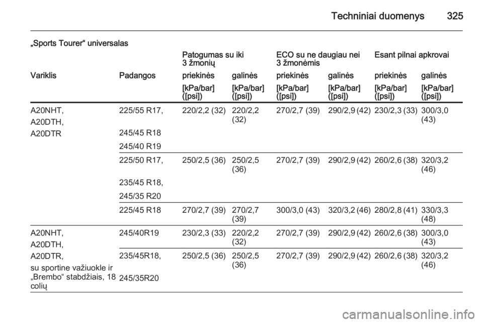OPEL INSIGNIA 2014 Savininko vadovas (in Lithuanian) Techniniai duomenys325
„Sports Tourer“ universalasPatogumas su iki
3 žmoniųECO su ne daugiau nei
3 žmonėmisEsant pilnai apkrovaiVariklisPadangospriekinėsgalinėspriekinėsgalinėspriekinėsga OPEL INSIGNIA 2014 Savininko vadovas (in Lithuanian) Techniniai duomenys325
„Sports Tourer“ universalasPatogumas su iki
3 žmoniųECO su ne daugiau nei
3 žmonėmisEsant pilnai apkrovaiVariklisPadangospriekinėsgalinėspriekinėsgalinėspriekinėsga