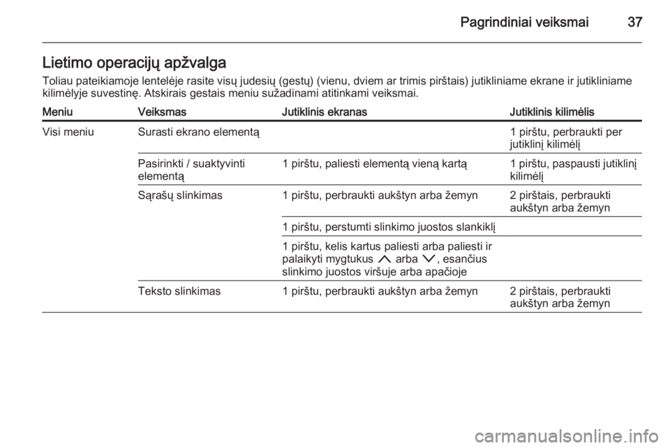 OPEL INSIGNIA 2014.5  Informacijos ir pramogų sistemos vadovas (in Lithuanian) Pagrindiniai veiksmai37Lietimo operacijų apžvalga
Toliau pateikiamoje lentelėje rasite visų judesių (gestų) (vienu, dviem ar trimis pirštais) jutikliniame ekrane ir jutikliniame
kilimėlyje suv