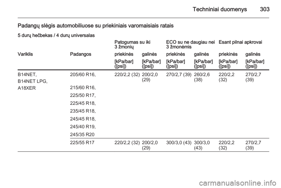 OPEL INSIGNIA 2015  Savininko vadovas (in Lithuanian) Techniniai duomenys303
Padangų slėgis automobiliuose su priekiniais varomaisiais ratais5 durų hečbekas / 4 durų universalasPatogumas su iki
3 žmoniųECO su ne daugiau nei
3 žmonėmisEsant pilna