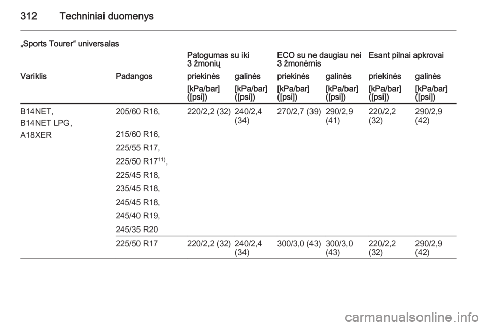 OPEL INSIGNIA 2015  Savininko vadovas (in Lithuanian) 312Techniniai duomenys
„Sports Tourer“ universalasPatogumas su iki
3 žmoniųECO su ne daugiau nei
3 žmonėmisEsant pilnai apkrovaiVariklisPadangospriekinėsgalinėspriekinėsgalinėspriekinėsga