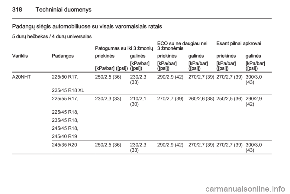 OPEL INSIGNIA 2015  Savininko vadovas (in Lithuanian) 318Techniniai duomenys
Padangų slėgis automobiliuose su visais varomaisiais ratais5 durų hečbekas / 4 durų universalasPatogumas su iki 3 žmoniųECO su ne daugiau nei
3 žmonėmisEsant pilnai apk