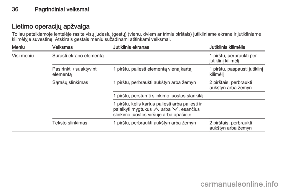 OPEL INSIGNIA 2015.5  Informacijos ir pramogų sistemos vadovas (in Lithuanian) 36Pagrindiniai veiksmaiLietimo operacijų apžvalga
Toliau pateikiamoje lentelėje rasite visų judesių (gestų) (vienu, dviem ar trimis pirštais) jutikliniame ekrane ir jutikliniame kilimėlyje suv