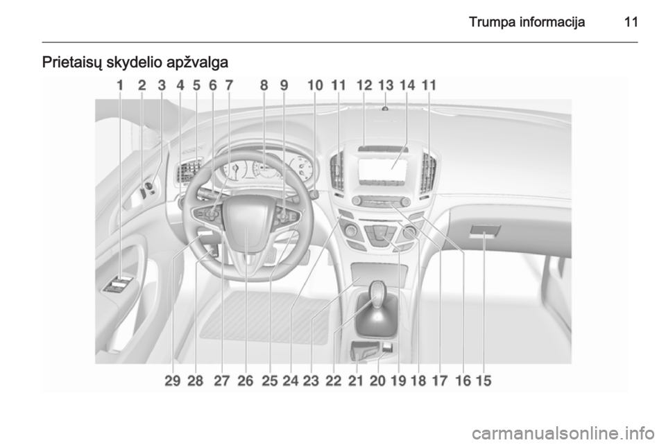 OPEL INSIGNIA 2015.5  Savininko vadovas (in Lithuanian) Trumpa informacija11Prietaisų skydelio apžvalga 