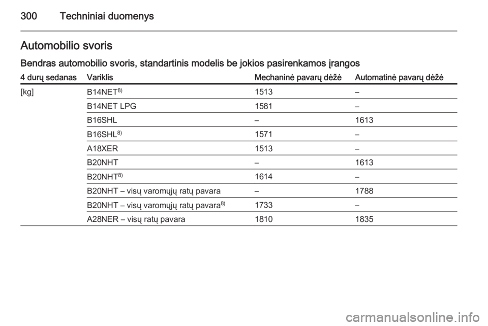 OPEL INSIGNIA 2015.5  Savininko vadovas (in Lithuanian) 300Techniniai duomenysAutomobilio svoris
Bendras automobilio svoris, standartinis modelis be jokios pasirenkamos įrangos4 durų sedanasVariklisMechaninė pavarų dėžėAutomatinė pavarų dėžė[kg