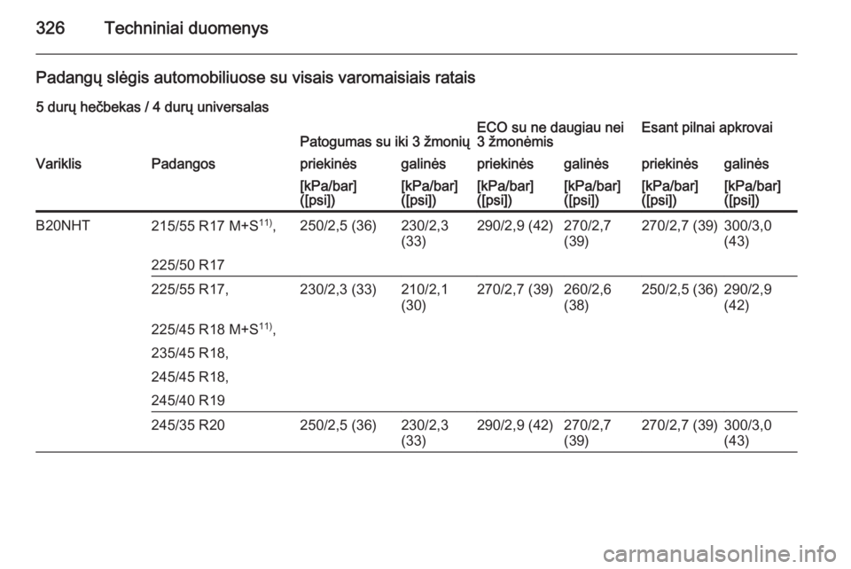 OPEL INSIGNIA 2015.5  Savininko vadovas (in Lithuanian) 326Techniniai duomenys
Padangų slėgis automobiliuose su visais varomaisiais ratais5 durų hečbekas / 4 durų universalasPatogumas su iki 3 žmoniųECO su ne daugiau nei
3 žmonėmisEsant pilnai apk
